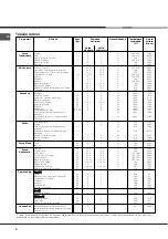 Preview for 8 page of Ariston F 89.1 Operating Instructions Manual