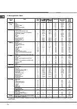 Preview for 20 page of Ariston F 89.1 Operating Instructions Manual