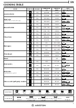 Preview for 5 page of Ariston FA2844PIXAAUS Daily Reference Manual