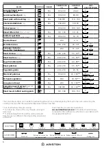 Preview for 6 page of Ariston FA2844PIXAAUS Daily Reference Manual