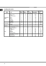 Preview for 18 page of Ariston FB 21 A.2 Operating Instructions Manual