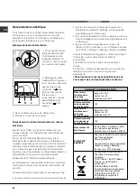 Preview for 24 page of Ariston FB 21 A.2 Operating Instructions Manual