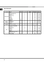 Preview for 68 page of Ariston FB 21 A.2 Operating Instructions Manual