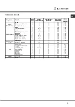 Предварительный просмотр 29 страницы Ariston FC 52 C.2 Operating Instructions Manual
