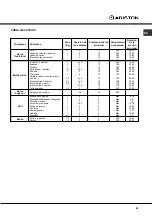 Предварительный просмотр 39 страницы Ariston FC 52 C.2 Operating Instructions Manual