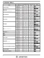 Предварительный просмотр 8 страницы Ariston FI5 854 P IX A AUS Daily Reference Manual