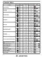 Предварительный просмотр 8 страницы Ariston FI7 891 SP IX HA User Manual