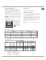 Preview for 21 page of Ariston FK G Operating Instructions Manual