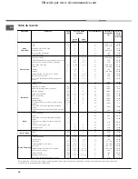 Предварительный просмотр 38 страницы Ariston FQ61P.1 Operating Instructions Manual