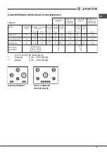 Предварительный просмотр 17 страницы Ariston FTGHG 751 D/A/LPG Operating Instructions Manual