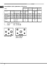 Предварительный просмотр 24 страницы Ariston FTGHG 751 D/A/LPG Operating Instructions Manual