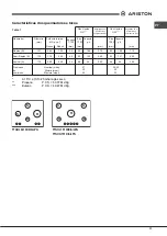 Предварительный просмотр 31 страницы Ariston FTGHG 751 D/A/LPG Operating Instructions Manual