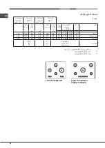 Предварительный просмотр 36 страницы Ariston FTGHG 751 D/A/LPG Operating Instructions Manual