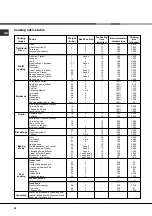 Предварительный просмотр 20 страницы Ariston FZ1002 C.2 Operating Instructions Manual