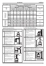 Предварительный просмотр 15 страницы Ariston GENUS 24 FF Installation And Servicing Instructions