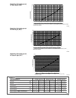 Предварительный просмотр 29 страницы Ariston Genus 27 Plus Installation Instructions Manual