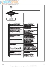 Предварительный просмотр 25 страницы Ariston GENUS 41-116-01 Service Manual