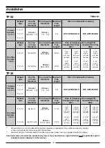 Preview for 18 page of Ariston INTESA TP23 User Manual