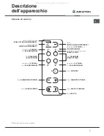 Предварительный просмотр 5 страницы Ariston KBT 6412 I Operating Instructions Manual