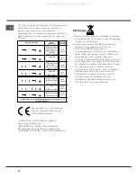 Preview for 44 page of Ariston KBT 6412 I Operating Instructions Manual