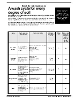 Preview for 9 page of Ariston L 63 B-S-W Care And Use Manual