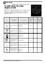 Preview for 9 page of Ariston L 64 Instructions For Installation And Use Manual