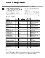 Предварительный просмотр 8 страницы Ariston LBE 129 Instructions For Use Manual