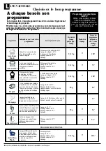 Preview for 9 page of Ariston LD 87 Instructions For Installation And Use Manual