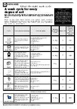 Preview for 19 page of Ariston LD 87 Instructions For Installation And Use Manual