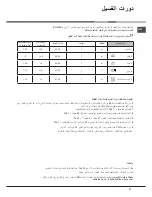 Предварительный просмотр 37 страницы Ariston LFB 5B010 Operating Instructions Manual