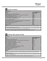 Preview for 11 page of Ariston LFD 11m132 Operating Instructions Manual