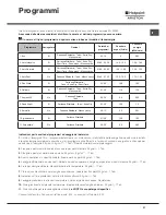 Preview for 21 page of Ariston LFD 11m132 Operating Instructions Manual