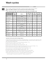 Preview for 32 page of Ariston LFD 11m132 Operating Instructions Manual