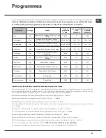 Preview for 43 page of Ariston LFD 11m132 Operating Instructions Manual