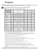 Preview for 76 page of Ariston LFD 11m132 Operating Instructions Manual