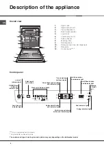 Предварительный просмотр 6 страницы Ariston LFF 8M5 Operating Instructions Manual