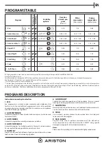 Preview for 3 page of Ariston LFO 3P31 WL Daily Reference Manual