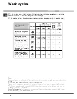 Preview for 8 page of Ariston LFS 215 Operating Instructions Manual