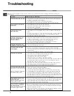 Preview for 12 page of Ariston LFS 215 Operating Instructions Manual