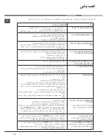 Preview for 36 page of Ariston LFS 215 Operating Instructions Manual