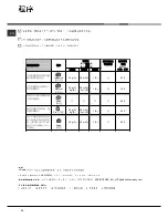 Preview for 44 page of Ariston LFS 215 Operating Instructions Manual