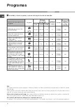 Предварительный просмотр 8 страницы Ariston LFT 2284 Operating Instructions Manual