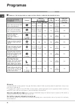 Preview for 20 page of Ariston LFT 2284 Operating Instructions Manual