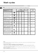 Preview for 32 page of Ariston LFT 2284 Operating Instructions Manual