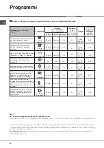 Preview for 44 page of Ariston LFT 2284 Operating Instructions Manual