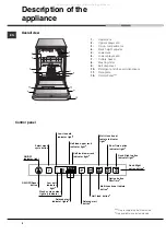 Предварительный просмотр 4 страницы Ariston LFT 321 Operating Instructions Manual