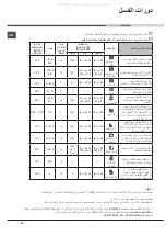 Предварительный просмотр 20 страницы Ariston LFT 321 Operating Instructions Manual