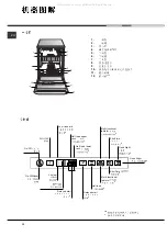 Предварительный просмотр 28 страницы Ariston LFT 321 Operating Instructions Manual