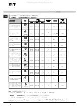 Предварительный просмотр 32 страницы Ariston LFT 321 Operating Instructions Manual