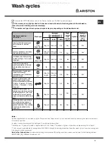 Preview for 9 page of Ariston LFZ 3284 Operating Instructions Manual